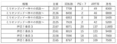 宗像ピックアップ