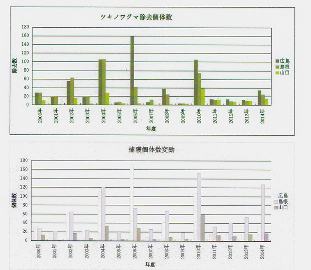 捕獲-1