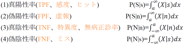 評価の要素