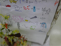 BlogPaint