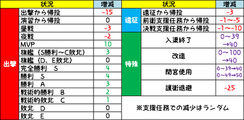 KanColle-150524-13232414