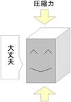 コンクリート_圧縮