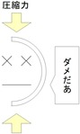 鉄_圧縮