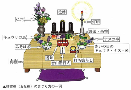 obon
