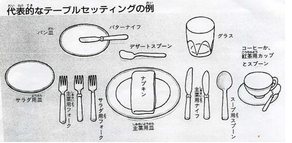 ナイフとフォークの使い方】フランス料理マナー・ …