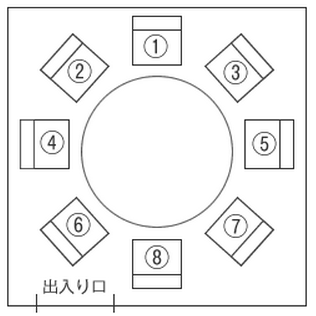 sekiji