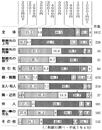 oseibo2