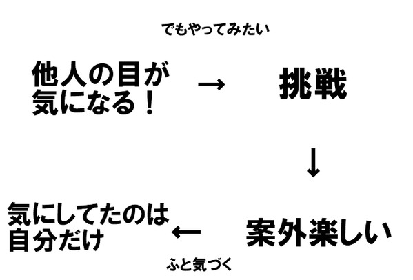 BlogPaint