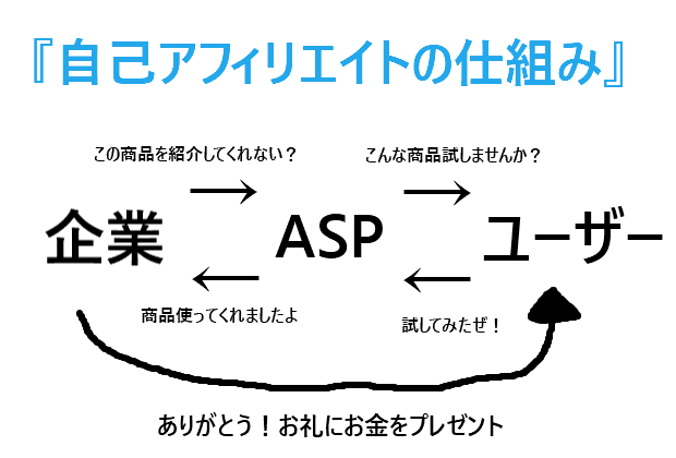 BlogPaint