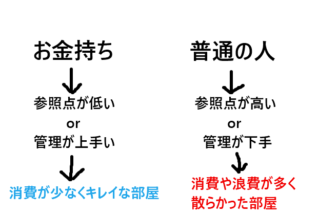 BlogPaint