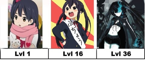 似ているキャラ