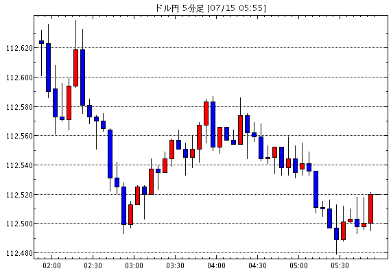 ［相場観］ラジオNIKKEI：「ATRチャネル(ATR_CH2)で相場の転換点を探る」 / 中国利下げで一時不…他、今日の注目ポイント