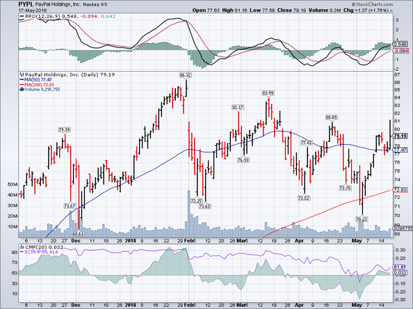ペイパルがアイゼトルを買収しスクエアと全面対決