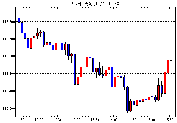 ［予想］ドル円120円、日経平均2万円は現実的か？ / 外貨投資の視点（No.308）ドル円相場：2016年…他、今日これからのドル円見通し