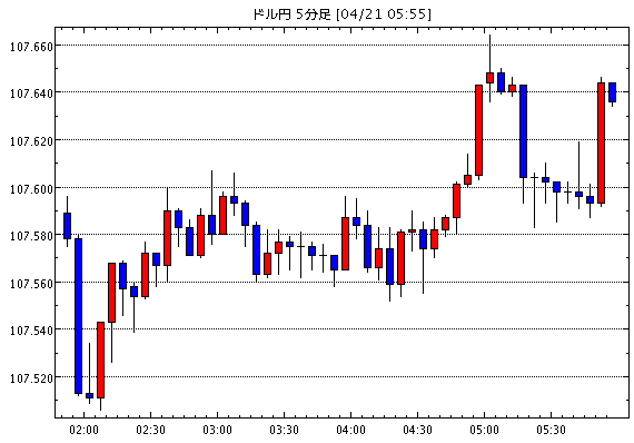 ［相場観］中国利下げで一時不安感薄まるも、効果は限定的（今日の注目ポイント・テクニカル/米ドル円掲示板情報他）