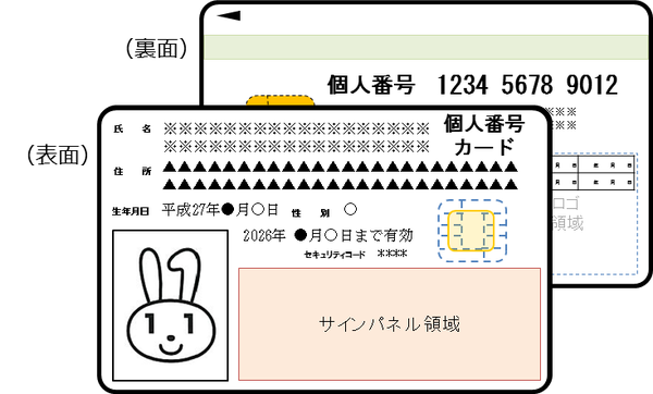 【やっぱり】住民税通知書のマイナンバー記載、漏えい頻発でわずか1年で撤回へｗｗｗｗｗｗｗｗ