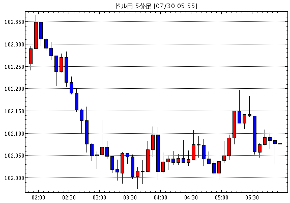 ［予想］週間為替展望（ドル／ユーロ）-トレンドを見極める展開に / 週間為替展望（ポンド／加ドル）-MPC、…他、今日これからのドル円見通し