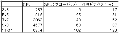 16000