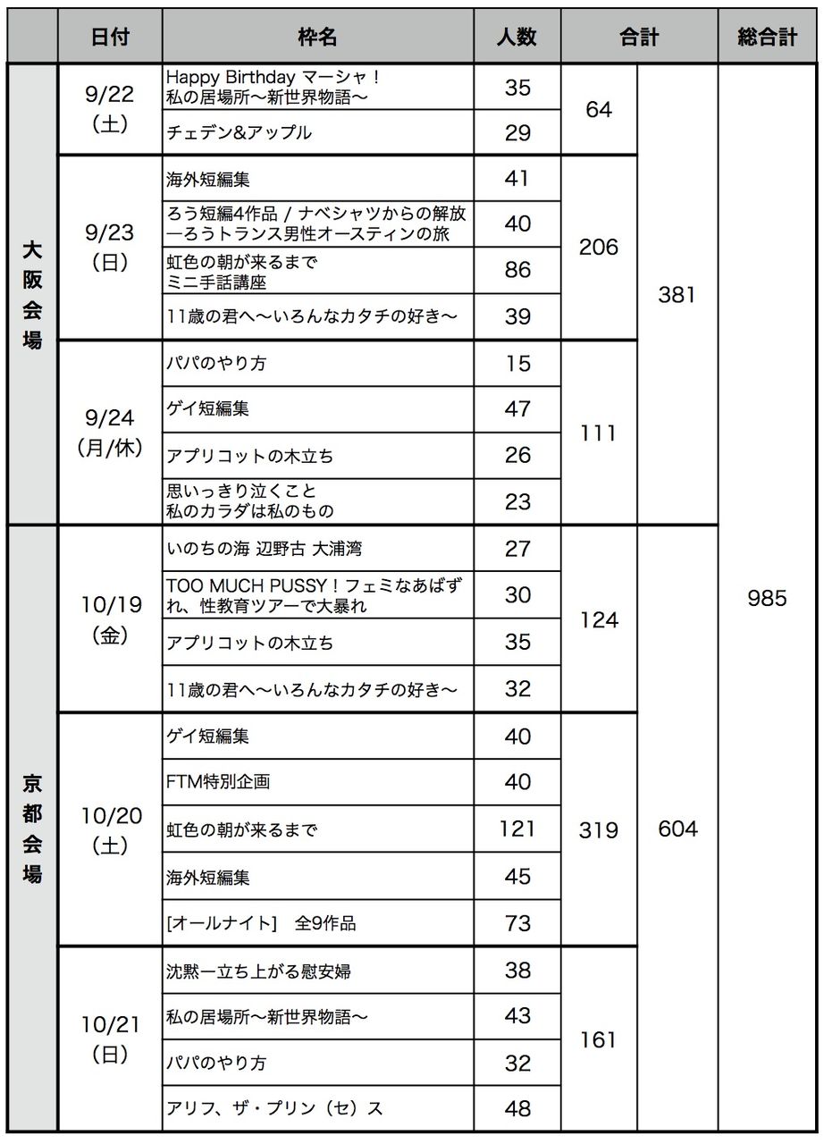 2018来場者数