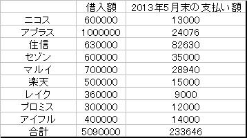 Fx 借金