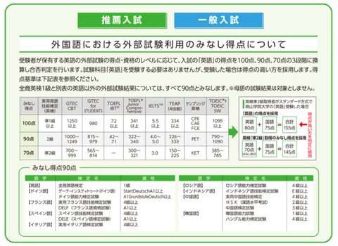 eiken