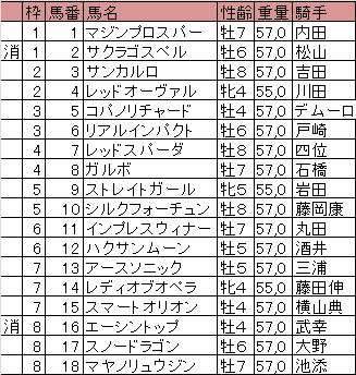 高松宮記念