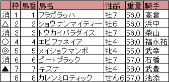 産経大阪杯