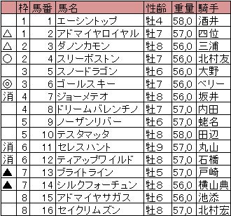根岸ステークス