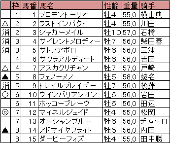 日経賞