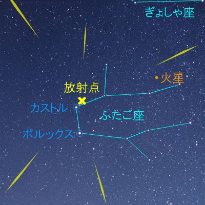 双子座流星群
