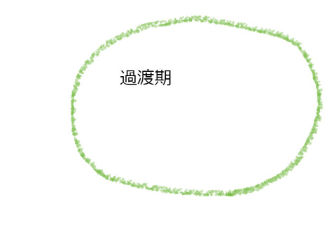 BlogPaint