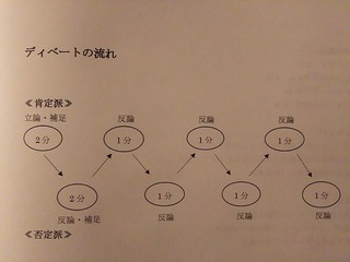 ディベート補足説明(流れ)
