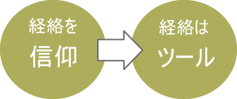経絡は信仰の対象ではなくツールである