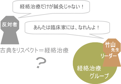 経絡治療の反対者