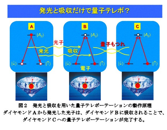 相似性理論 素粒子 大宇宙 相似論 [転載禁止]©2ch.net	YouTube動画>2本 ->画像>32枚 