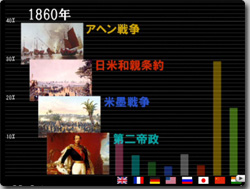 世界８カ国対抗、工場生産割合の増減（1750～2006）