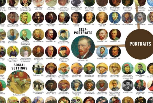 ファン・ゴッホの870枚の絵が全て1枚のポスターに！販売が決定したゴッホ・コンプリートポスター