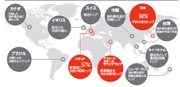 海外移住者が最も住みやすい国ランキング。1位はスイス、日本は18位