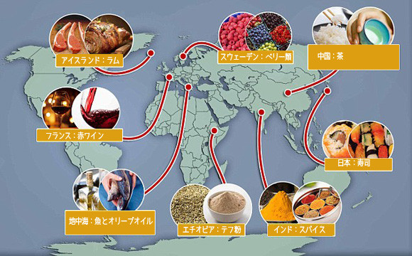 日本食は世界一の健康食：世界8つのおいしくヘルシーな健康食