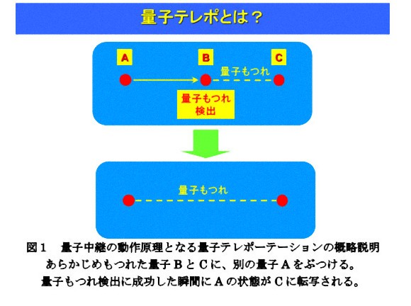 相似性理論 素粒子 大宇宙 相似論 [転載禁止]©2ch.net	YouTube動画>2本 ->画像>32枚 