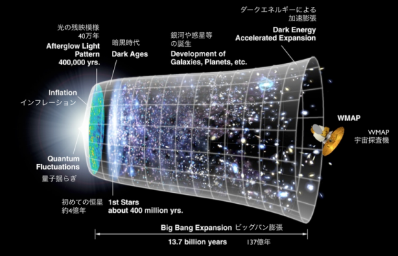 800px-Inflation_Universe_e