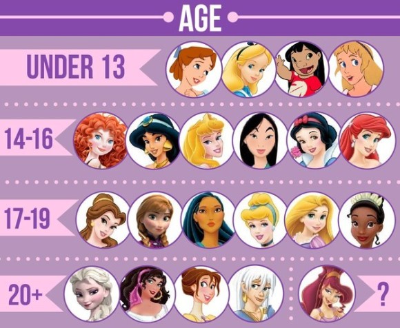 年齢、髪の色、国籍、職業など、ディズニーアニメのプリンセス21人を徹底分析したイラスト図
