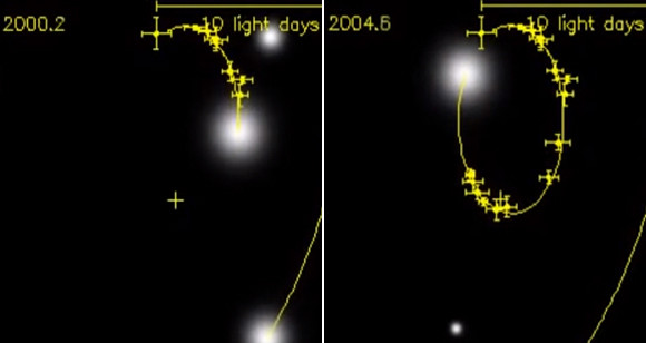 天の川銀河の中心にある超大質量ブラックホールの周りの星の動きの10年間をタイムラプスした映像がすごい！