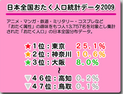 オタクは関東圏に多い？「日本おたく人口統計データ2009」