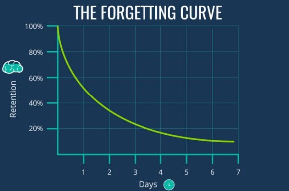 5-forgetting-curve_e