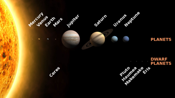 人類はいかにして「太陽が太陽系の中心である」という事実を知りえたのか？