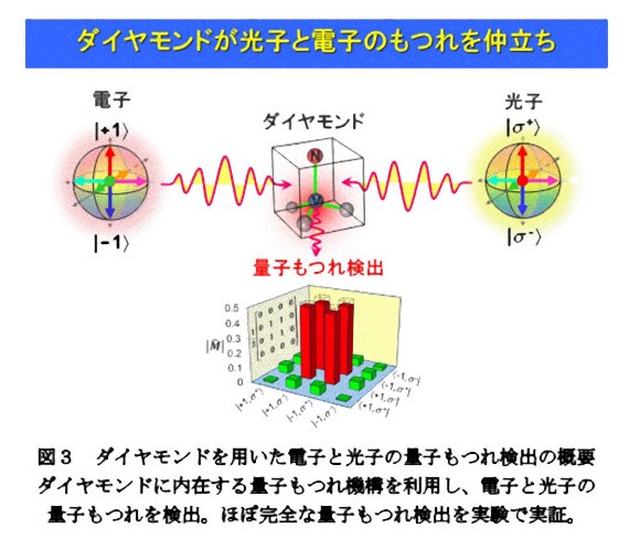 相似性理論 素粒子 大宇宙 相似論 [転載禁止]©2ch.net	YouTube動画>2本 ->画像>32枚 