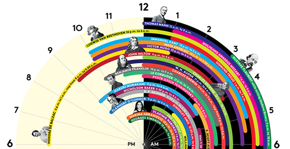 世界27人の偉人たちの睡眠サイクルチェックシート