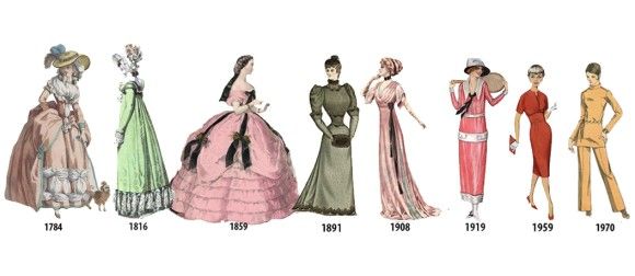 1784年から1970年まで。186年間に渡る欧米の最新女性ファッションの推移がわかるイラスト