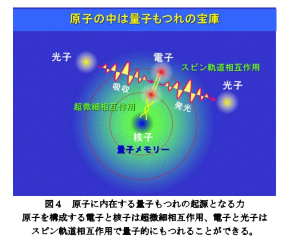 相似性理論 素粒子 大宇宙 相似論 [転載禁止]©2ch.net	YouTube動画>2本 ->画像>32枚 